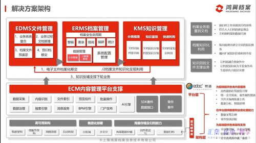 三聚焦，五服務——鴻翼檔案全產業鏈產品與服務發布會成功舉辦