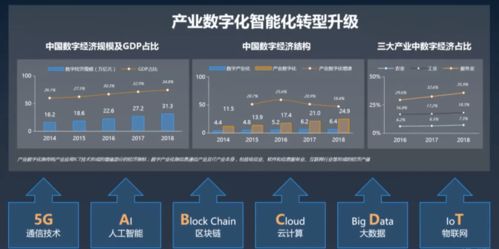 職點一下 通信業、物業服務業與互聯網電商業，你想知道的互聯網信息服務都在這